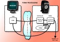 Ruby On Rails Presentations